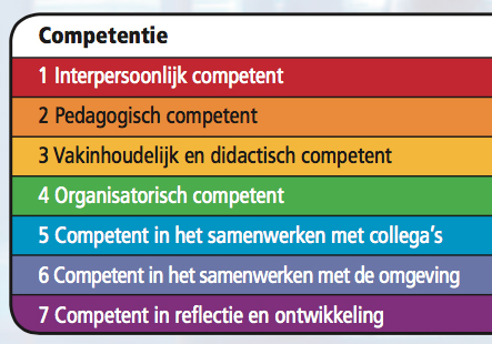 competenties