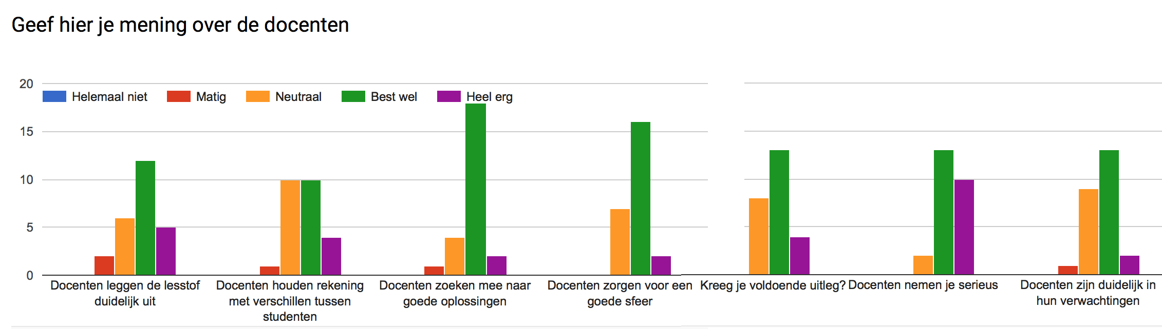 Docenten